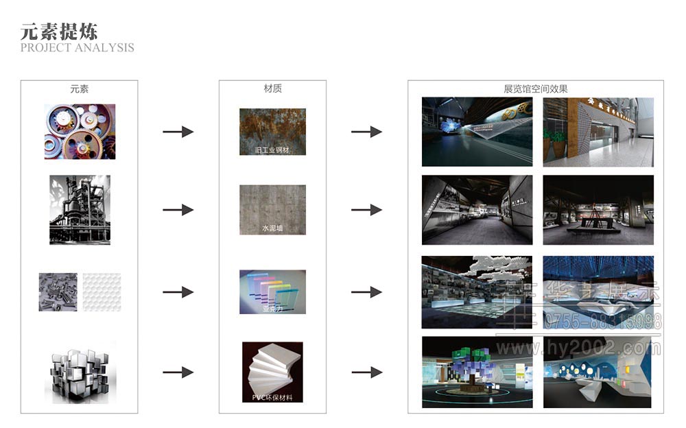 工业设计展览馆设计元素提炼