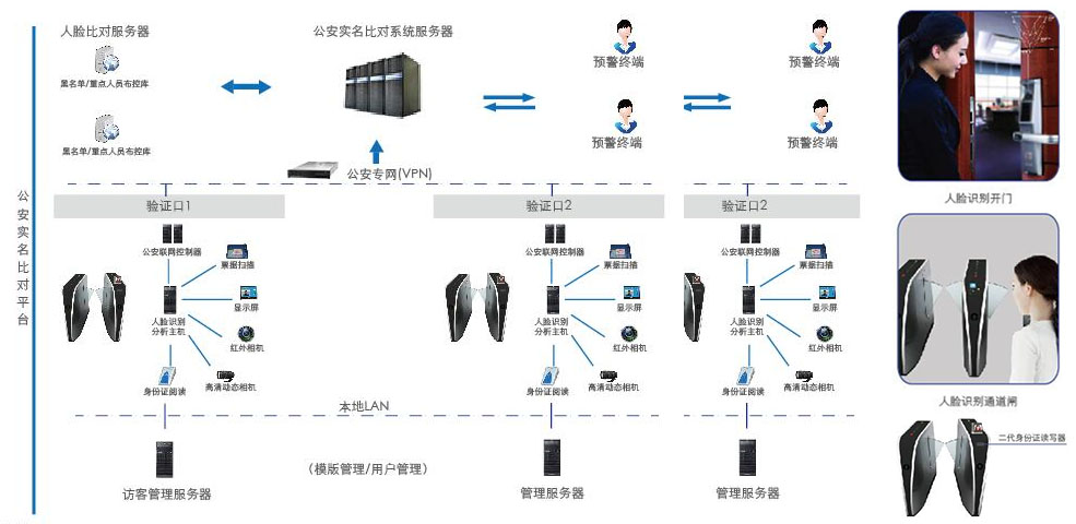 智能人脸识别系统,人脸识别,多媒体展厅,