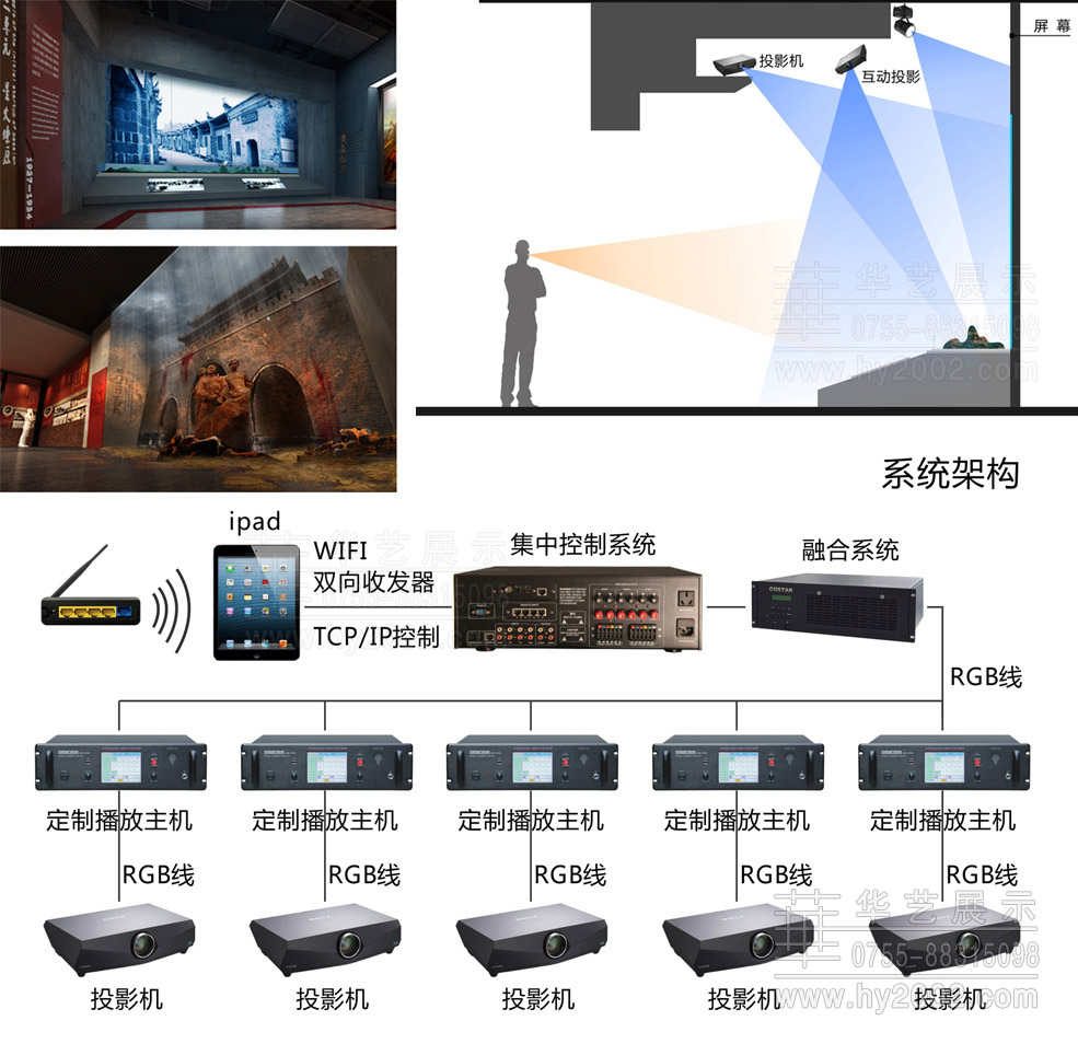 智能中控系统 智能中控系统