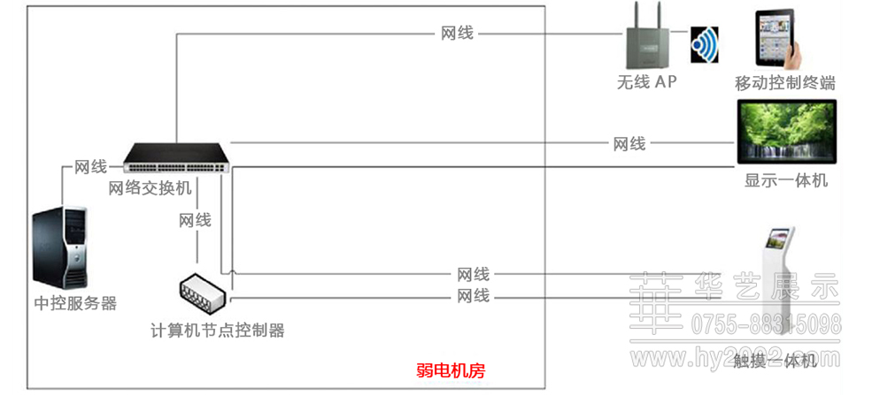 多媒体触控系统案例,多点触控系统,多媒体触摸原理